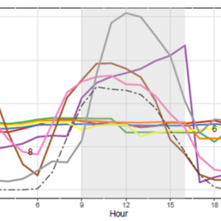 line plot
