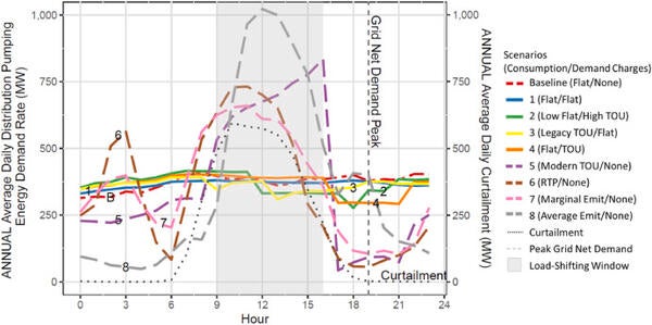 pump demand curves