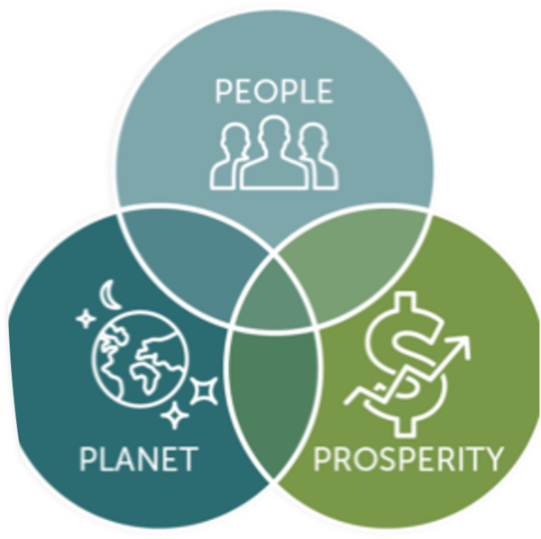 People Planet Prosperity ven diagram