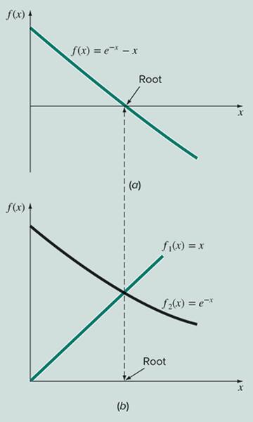 ENGR 118 – Engineering Modeling and Analysis