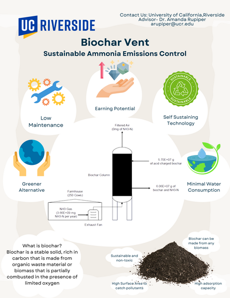 Infographic about biochar air filter