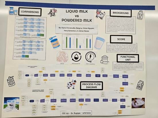 liquid vs powdered milk poster